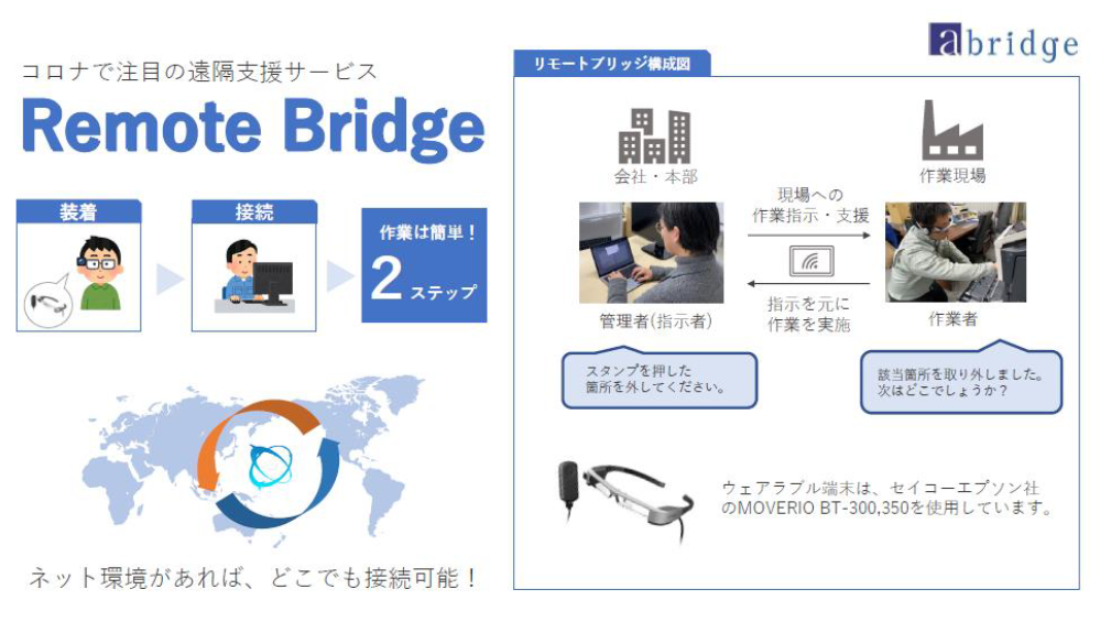 Remote Bridge　サービスイメージ
