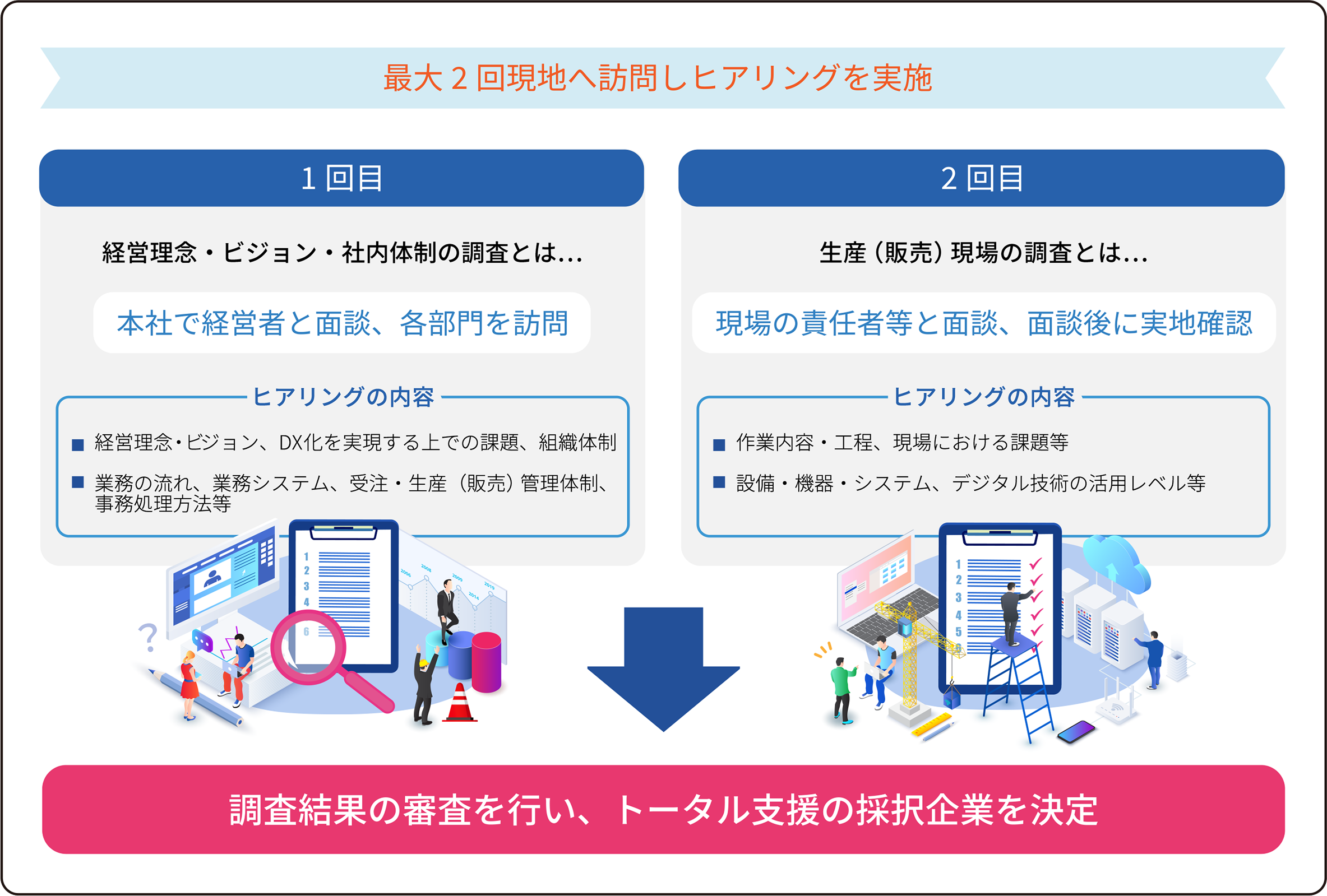 DX推進支援事業「ヒアリング」