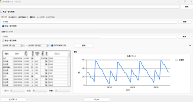 ある食材の状況を、新システム上で表示している画面
